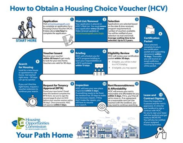 How do I get HCV housing?