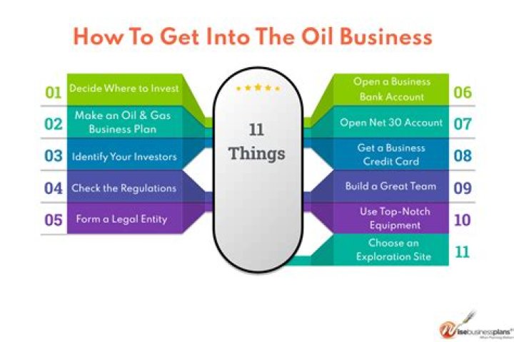How do I get into the oil industry with no experience?