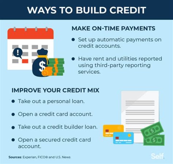 How do I know my credit is pulled?