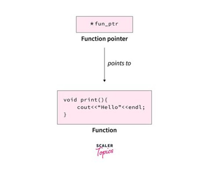 How do I print a pretty XML string in Python?