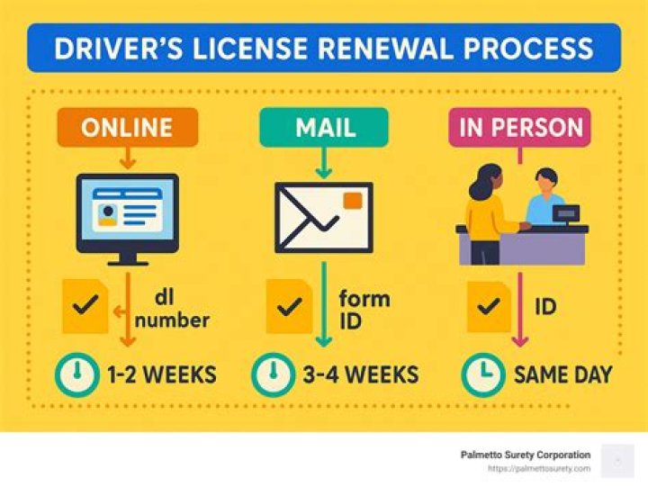 How do I renew my IRDA license?