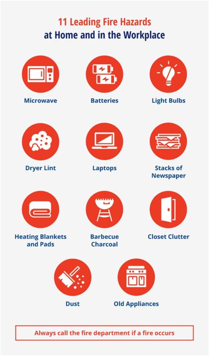 How do I report a fire hazard at home?