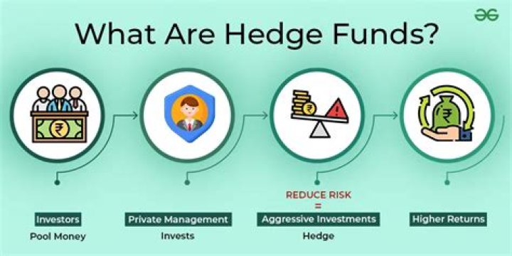 How do I research a hedge fund?