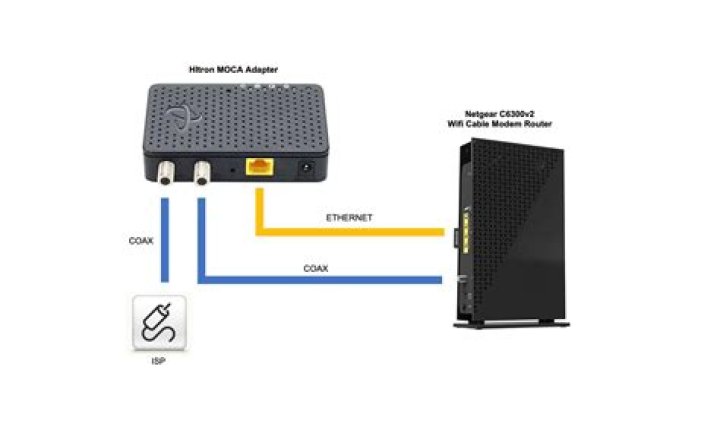 How do I setup my Cox modem and router?