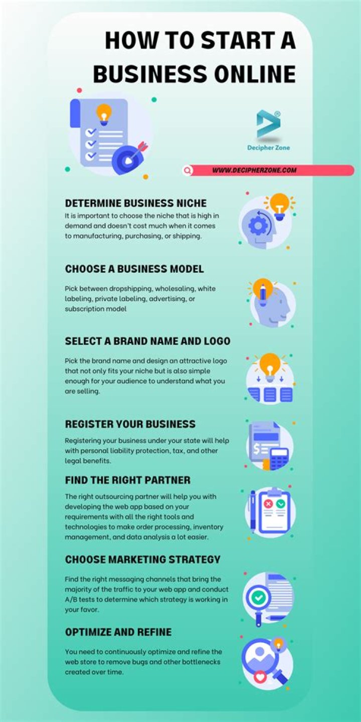 How do I start an online business from nothing?