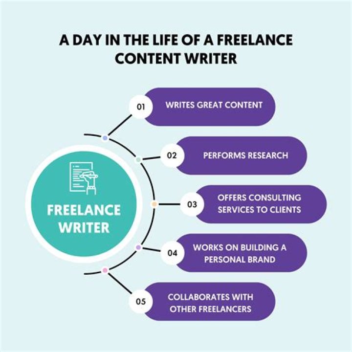 How do I start as a freelance designer?