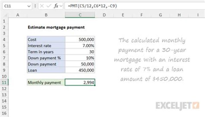How do I use Excel to calculate mortgage payments?