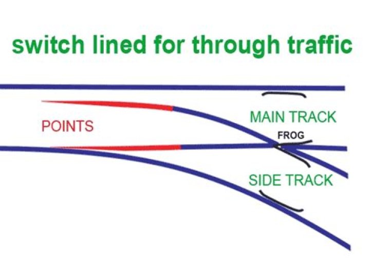 How do monorails switch tracks?
