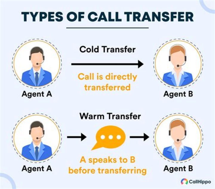 How do you answer a transfer call?