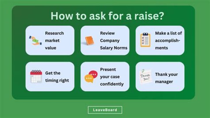 How do you ask for a raise when you know you deserve it?