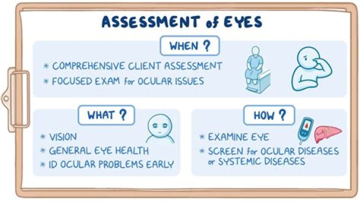 How do you assess land value?