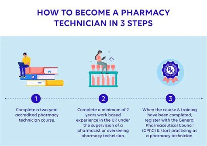 How do you become a pharmacy analyst?