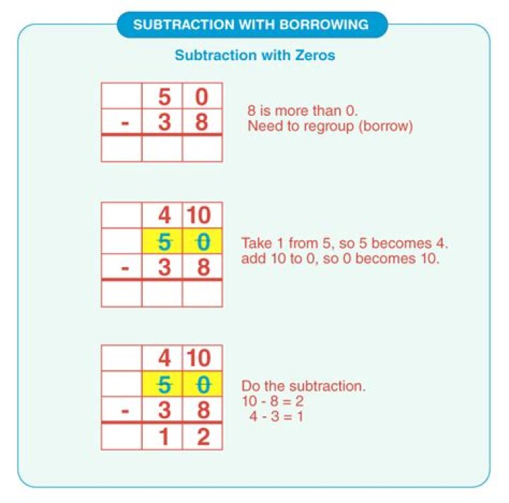 How do you borrow subtraction?