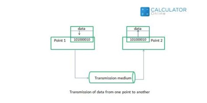 How do you calculate data transfer rate?