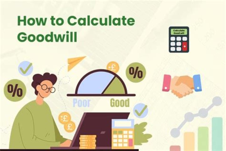How do you calculate goodwill in finance?