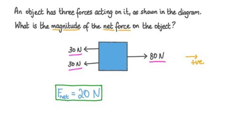 How do you calculate net force?