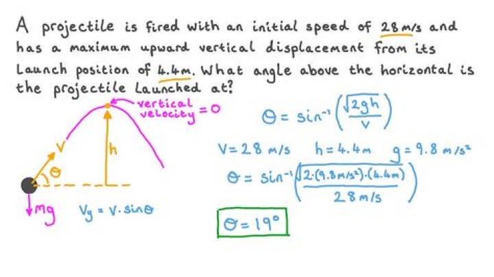 How do you calculate projectile launched horizontally?