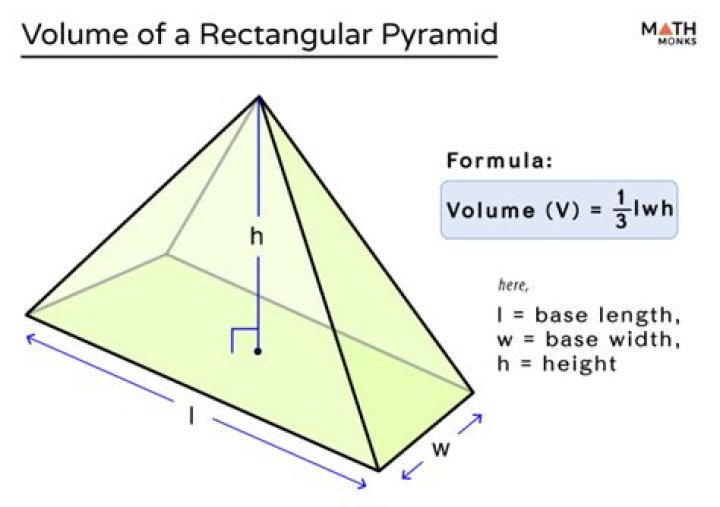How do you calculate the volume of a truncated rectangular pyramid?