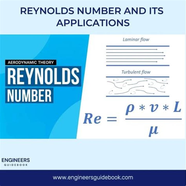 How do you calculate turbulent Reynolds number?