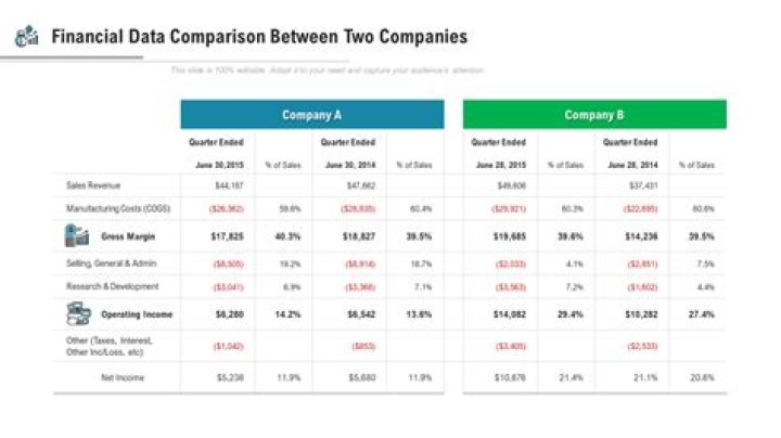 How do you compare data between two databases?