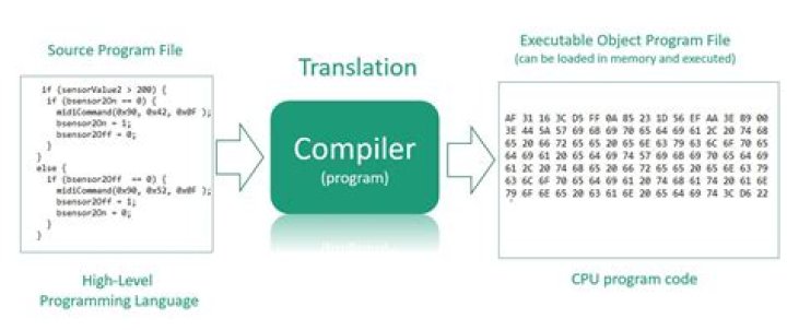 How do you compile in protoc?