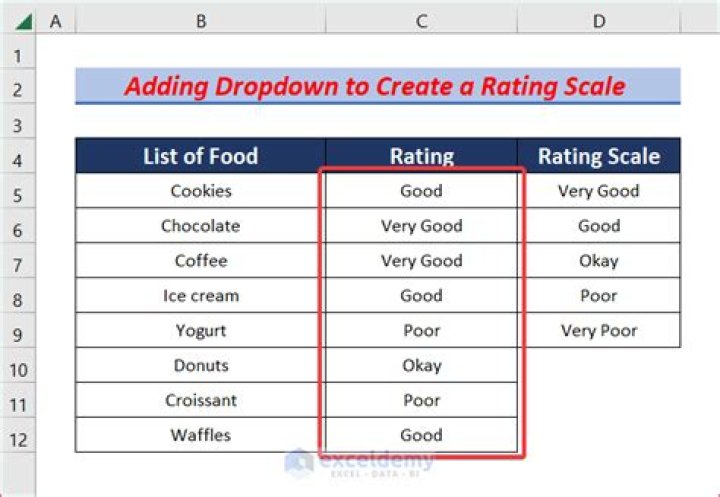 How do you create a rating system?