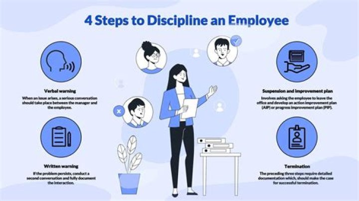 How do you discipline an employee for insubordination?