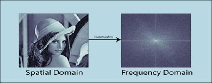 How do you enhance image using frequency domain?