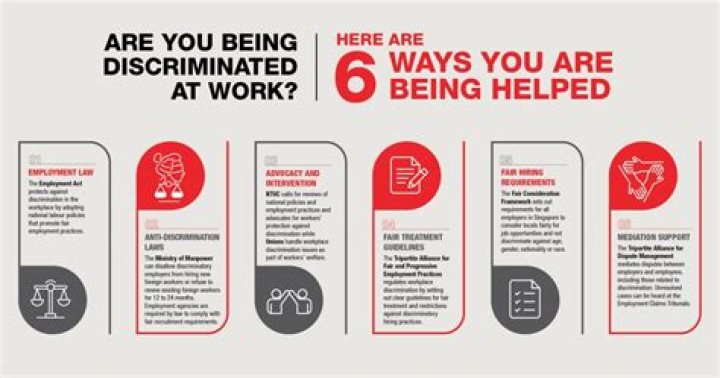 How do you know if you are being discriminated against at work?