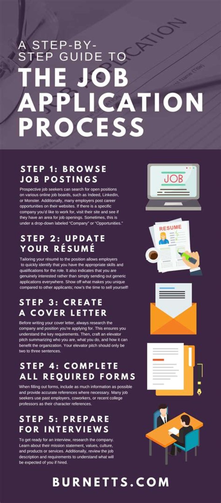 How do you know if your job application is rejected?