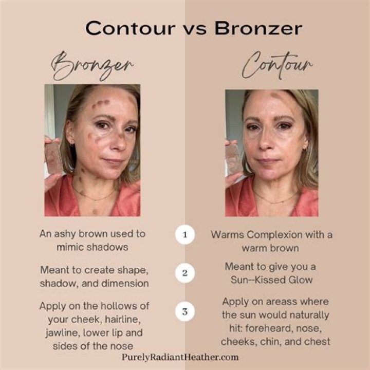 How do you know which bronzer to use?