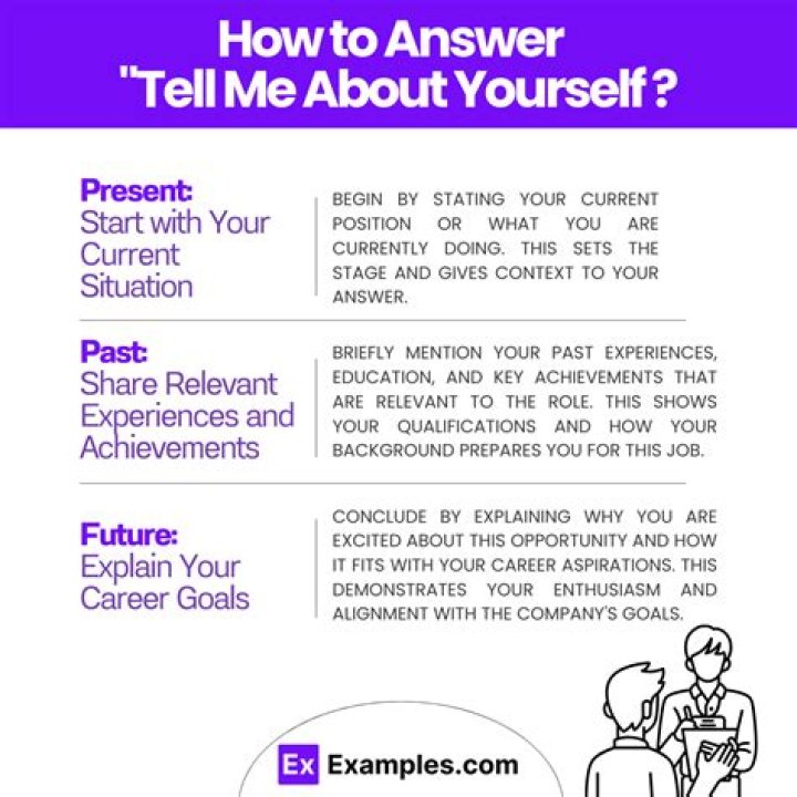 How do you perfectly answer tell me about yourself?