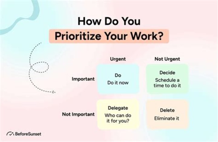How do you prioritize work orders?
