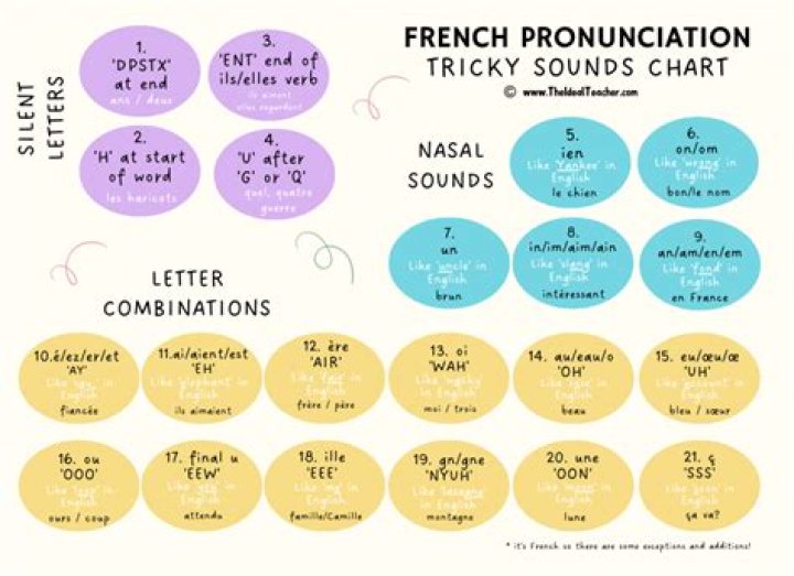 How do you pronounce the perfect French pronunciation?