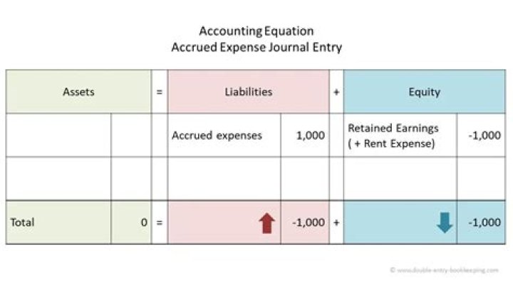 How do you record notes payable in adjusting entries?