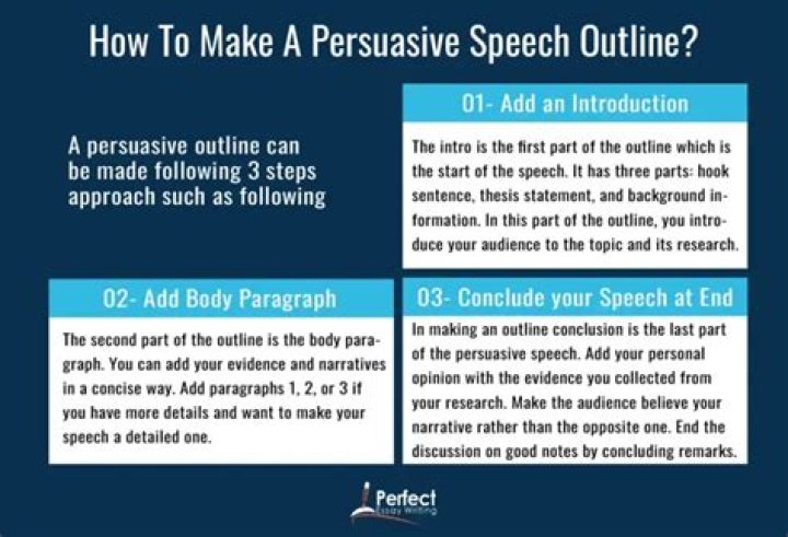 How do you start a persuasive speech on abortion?