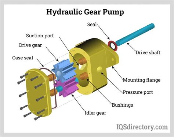 How do you troubleshoot a hydraulic system?