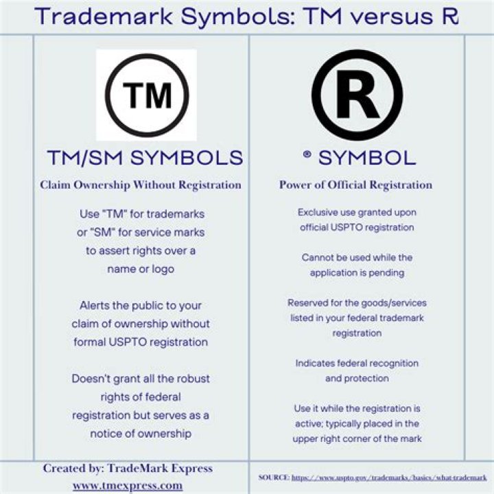 How do you type the trademark symbol on a REALTOR?