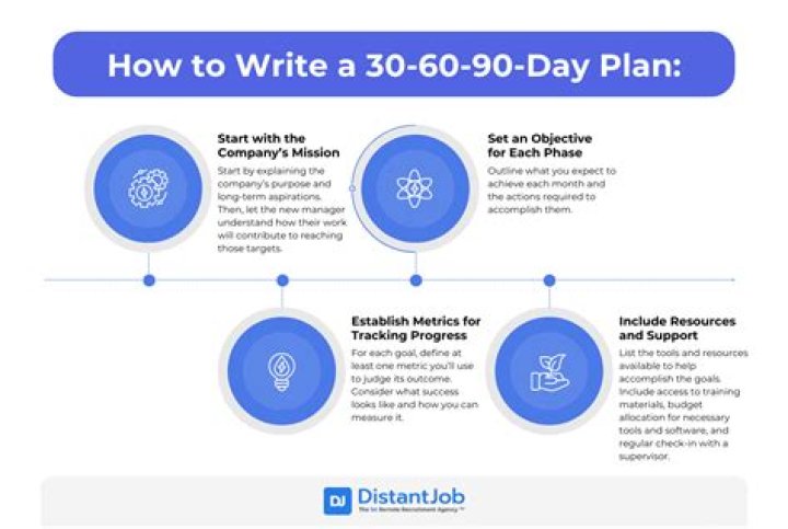 How do you write a 30 60 90 day plan for a sales interview?