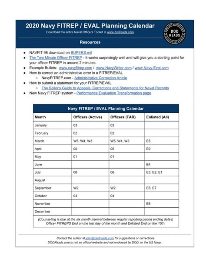 How do you write Navy Fitrep?