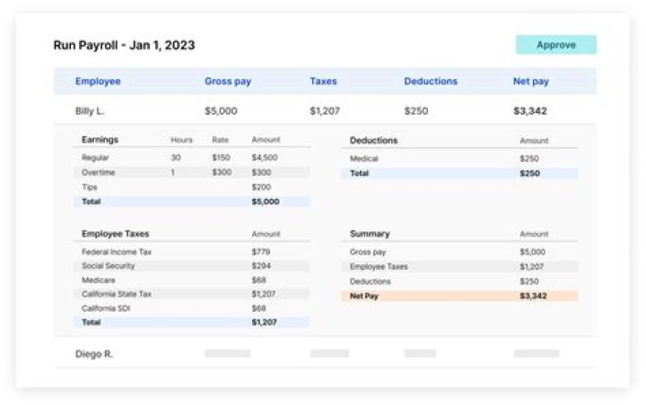 How does a salary paycheck work?