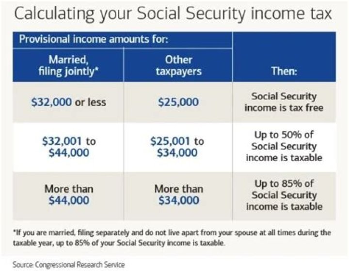 How does employer pay Social Security tax?