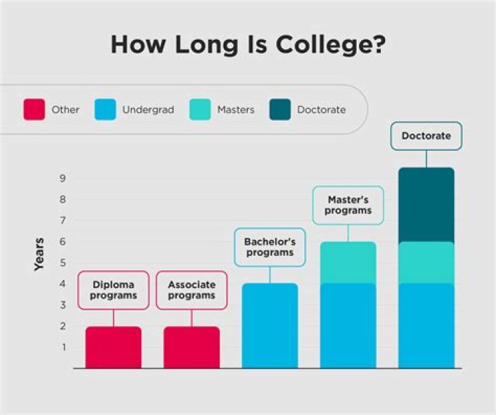 How expensive is it to go to college in the UK?