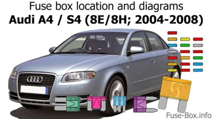 How fast can a 2004 Audi A4 go?