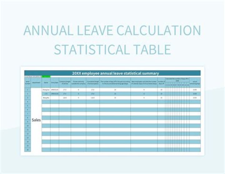 How is annual leave calculated when leaving a job?