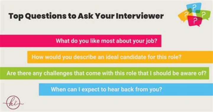 How likely are you to get hired if you get an interview?