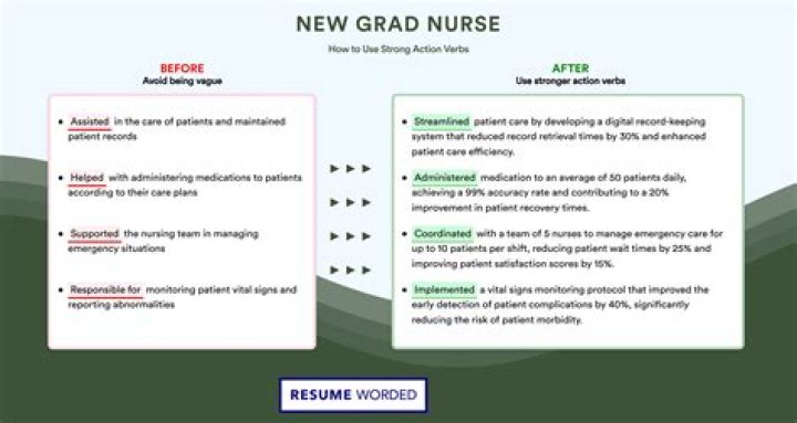 How long are you considered a new grad nurse?