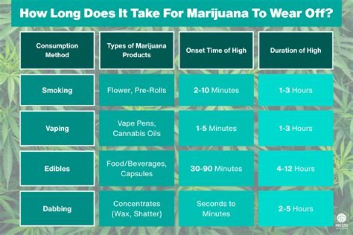 How long does it take to become a phlebotomist in Arizona?