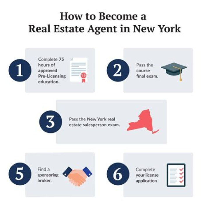 How long does it take to become a real estate agent in New Jersey?