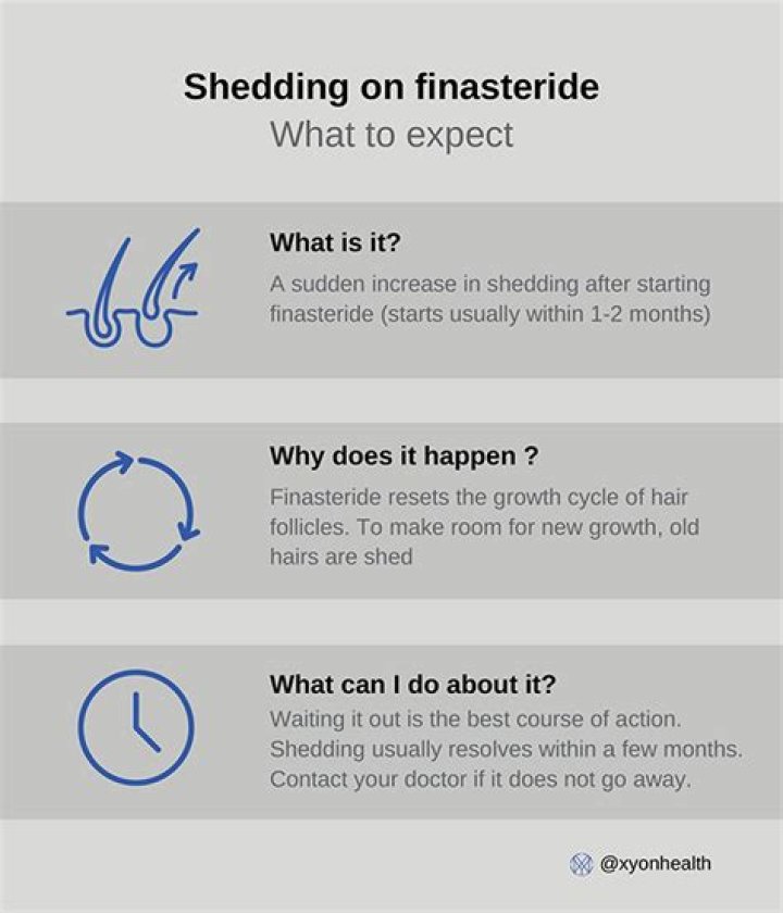 How long does shedding last with finasteride?